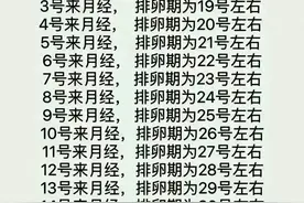 排卵期时间表，一碰就怀孕的女人，收藏起来看。图片