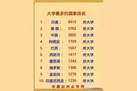 各国大学数量排名，前十名是那些呢？图片