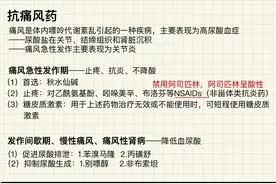 痛风用药大全，降尿酸、消炎、止痛，一网打尽！图片