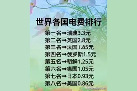 世界各国电费排行，看一看，那中国多少呢？图片