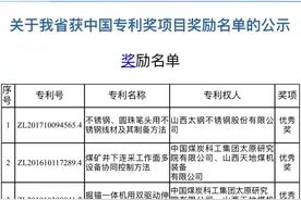 太原人关注！山西：关于专利奖、高新创新单位公示图片