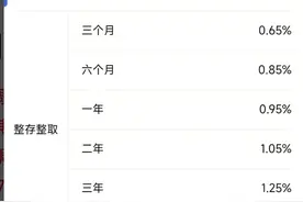 降！降！刚刚，中行、建行、招行、工商银行集体宣布图片