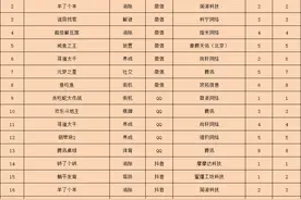 “仙剑”多领域出新，小游戏冲上畅销榜TOP5 | 休闲新游周报图片
