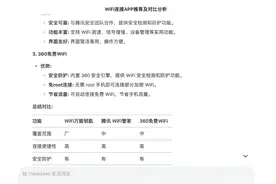 如何规避公共网络风险？DeepSeek首推WiFi万能钥匙！图片