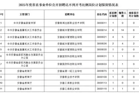 安徽省委组织部、省人社厅最新公告！图片