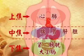 怕冷，手脚冰凉但又易上火？教你一招，改善上热下寒，通一身气血图片