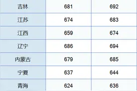 中国科学技术大学2024年各省录取分数线汇总图片