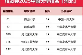 2025河北省高校排名图片