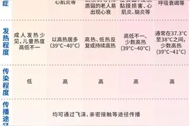 广州疾控：正进入流行期！现在打疫苗还来得及吗？图片
