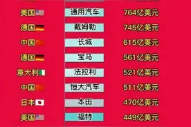 终于有人把“全球汽车公司最新市值排名”，整理出来了，保存看看图片