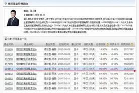 坚持买“便宜货”，给大家介绍几位宝藏基金经理！图片