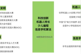 科学、编程、机器人怎么学？我总结了几条经验给大家参考图片