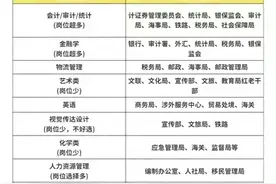 你选的专业可以报考公务员吗？看看可以报考公务员专业有哪些图片