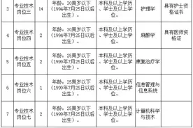 长治市中医医院2024年公开招聘聘用制工作人员公告图片