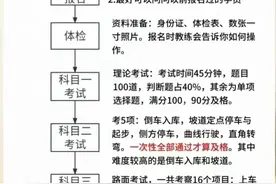 考驾照的流程图片
