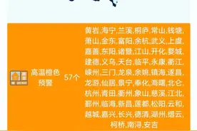 浙江：40℃+！一大早57条高温橙色预警霸屏图片