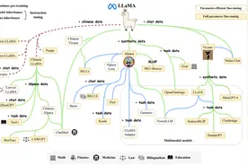 昇思MindSpore技术公开课 | 请查收第五讲LLaMA知识点回顾图片