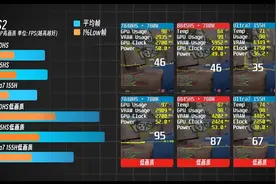 7840HS与8845HS对决！谁才是性价比之王？图片