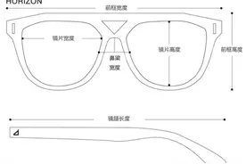 选镜框秘籍（一）：从度数出发，挑到舒适又好看的眼镜图片
