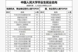 中国人民大学毕业生就业去向，人大的杀伤力具象化了。图片