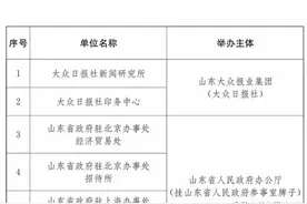 金饭碗真没了吗？事业编转企业79个名单已出炉！看有没有你的单位图片