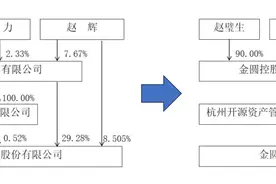 突发公告：已离婚！她分走4.1亿元图片