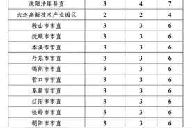 2025辽宁第二批选调人数一览表，来了！图片
