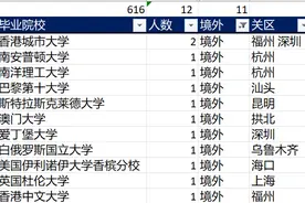 2024海关总署拟录取公务员图片