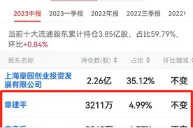 三季度大换血，章盟主家族持仓大盘点（附持仓明细，建议收藏）图片