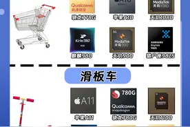 2024年手机芯片运行速度排名，你的手机什么水平？图片