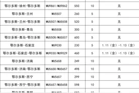 11月27日，鄂尔多斯这里有特价机票售卖活动→图片