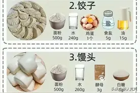 万能的和面教程，各种面条、包子、馒头、饼类都可轻松搞定！图片