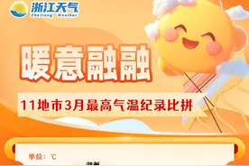明起影响温州！断崖式暴跌！雷雨、大风、冰雹……图片