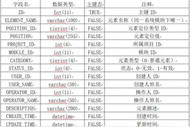 UI自动化测试平台的实践与应用（二）图片