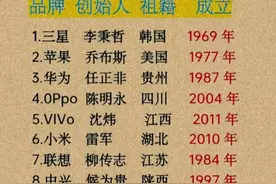 世界十大手机品牌，收藏看看，你用过几种？图片