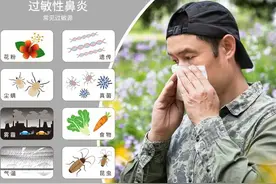 治疗过敏性鼻炎的5个鼻喷剂，一文总结：图片