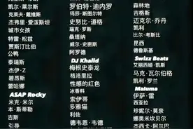 吹牛老爹的Diddy party名单，詹姆斯再一次做到了榜单第一图片