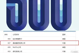 连续两年荣获《财富》世界500强，解码通威集团的冠军基因图片