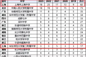 干货！上海数竞有多强？数学竞赛应该怎么学？数竞大神呕心推荐！图片