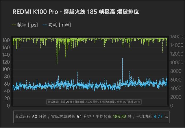 REDMI K100 Pro 体验：这是我的夜光手机