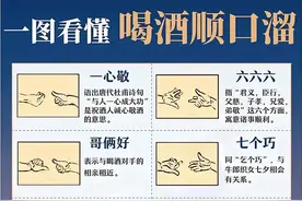 一图看懂喝酒顺口溜，建议收藏学习！图片