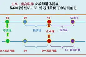 延迟退休背景下，1968年12月出生副高女教师，60岁时还可以退休吗图片