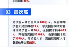 直通发布厅｜一图读懂“技能山东”人才库图片