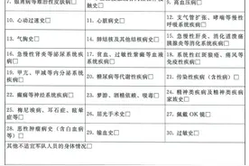 军队文职最常见体检问题（淘汰率较高）！不符合指标，只能放弃图片