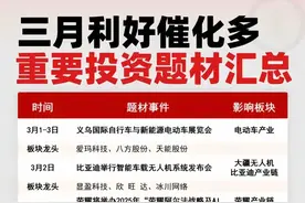 三月利好！重要题材事件以及相关概念集合（附名单），必看！图片