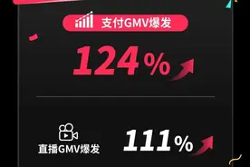 再创美区历史新高！TikTok Shop秋季大促GMV强势爆发！图片