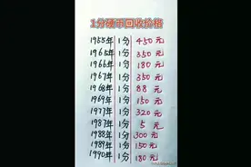 一分硬币回收价格表，快找找你家里有没有图片