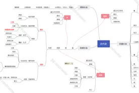 十分钟记住中国古代史图片