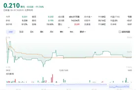 暴跌！谢霆锋、容祖儿的老板陷入经营危机：166亿港元贷款逾期图片