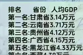 我国最穷的十大省份排名，对照看看，有你的家乡吗？图片